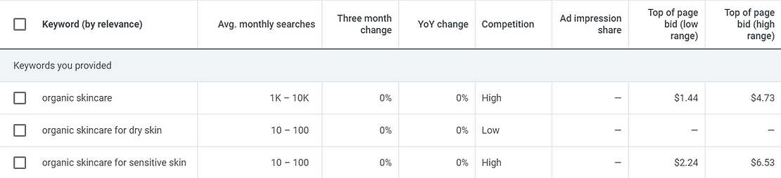 Google's keyword planner showing off long-tail keywords