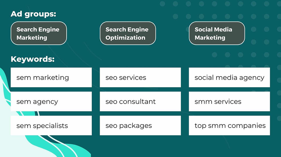 graphic of keyword grouping for PPC campaign